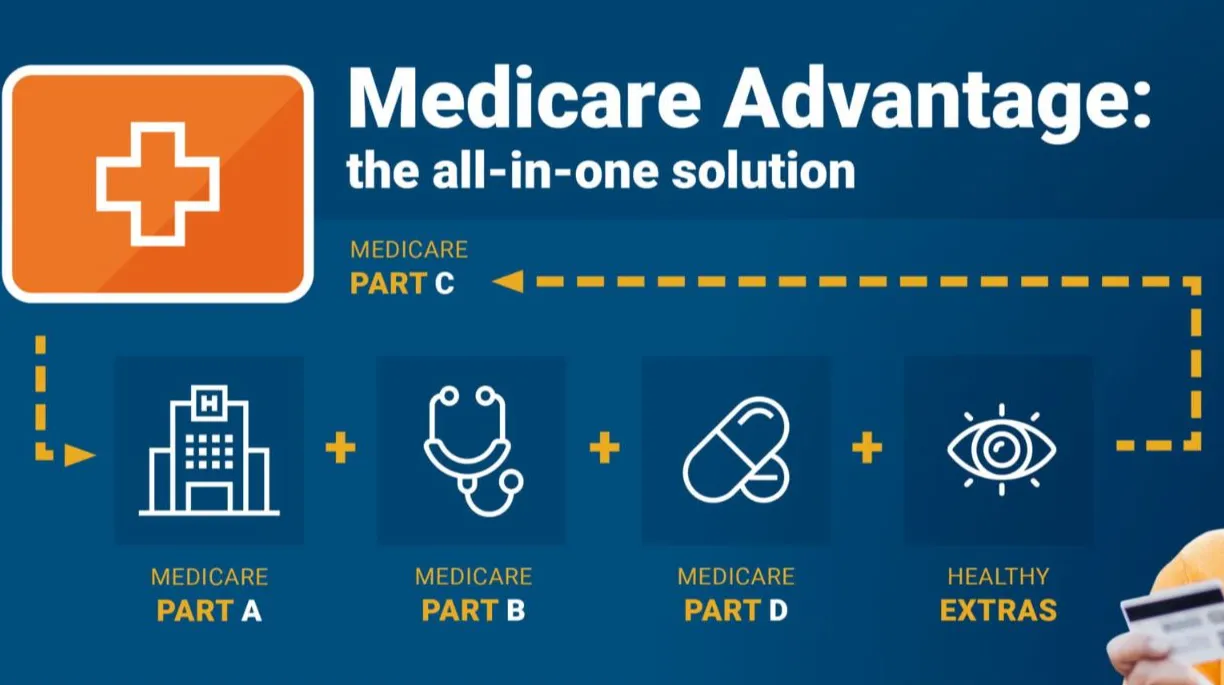 Types of Medicare Advantage in Windham, ME, Explained